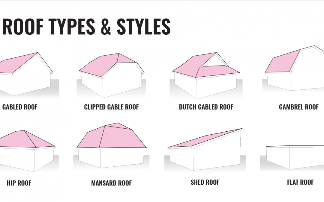 Types of Roof Styles