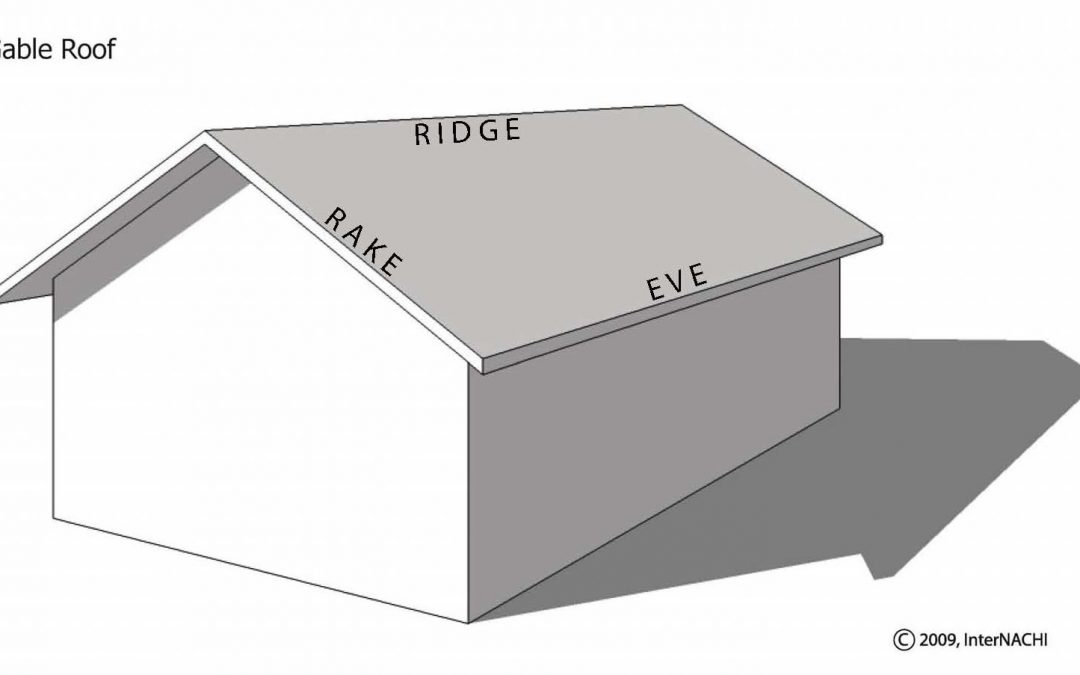 What is a Gable Roof?