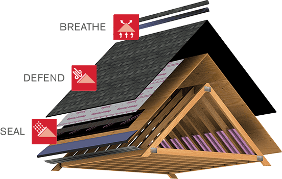 components of a roof